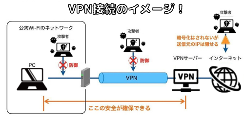 VPNとは！？