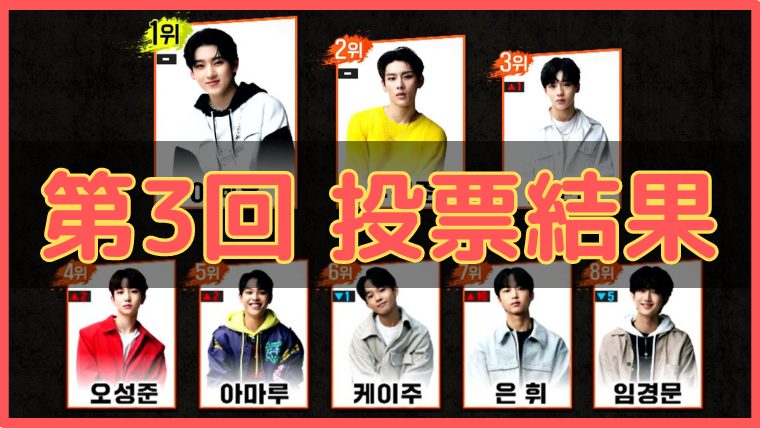 LOUD 第3回 投票結果