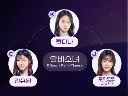 ガルプラ999 Cell セル のコネクトキーワード一覧を紹介 注目のcellグループは 韓国オーディションを無料で視聴 Limit