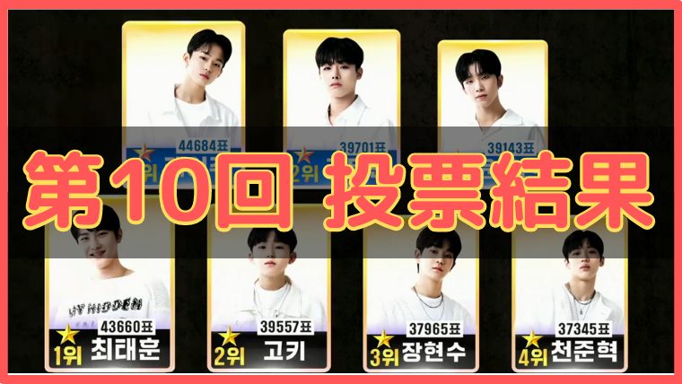 LOUD 第10回 投票結果！