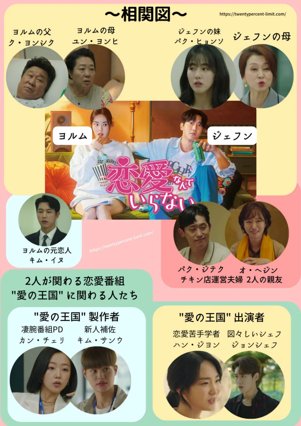 相関図