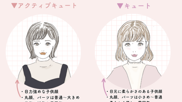 【顔タイプ】アクティブキュートの韓国アイドルは誰？グループごとにご紹介！