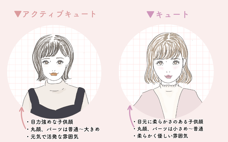 【顔タイプ】アクティブキュートの韓国アイドルは誰？グループごとにご紹介！